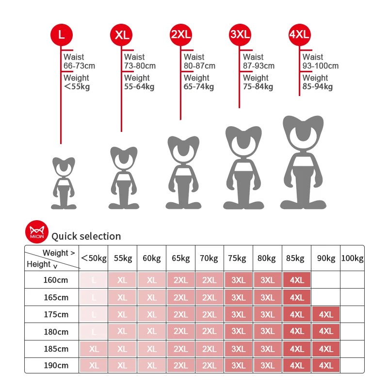 MiiOW 3 ชิ้นฤดูร้อนบางผ้าไหมน้ - Boxer Shorts Modal บทวิจารณ์และราคา